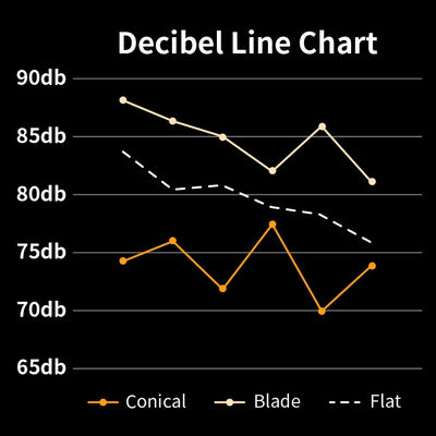 Máy pha cà phê tự động gia đình 14 Cài đặt Nắp trong suốt Máy ép cà phê kiểu Pháp CE